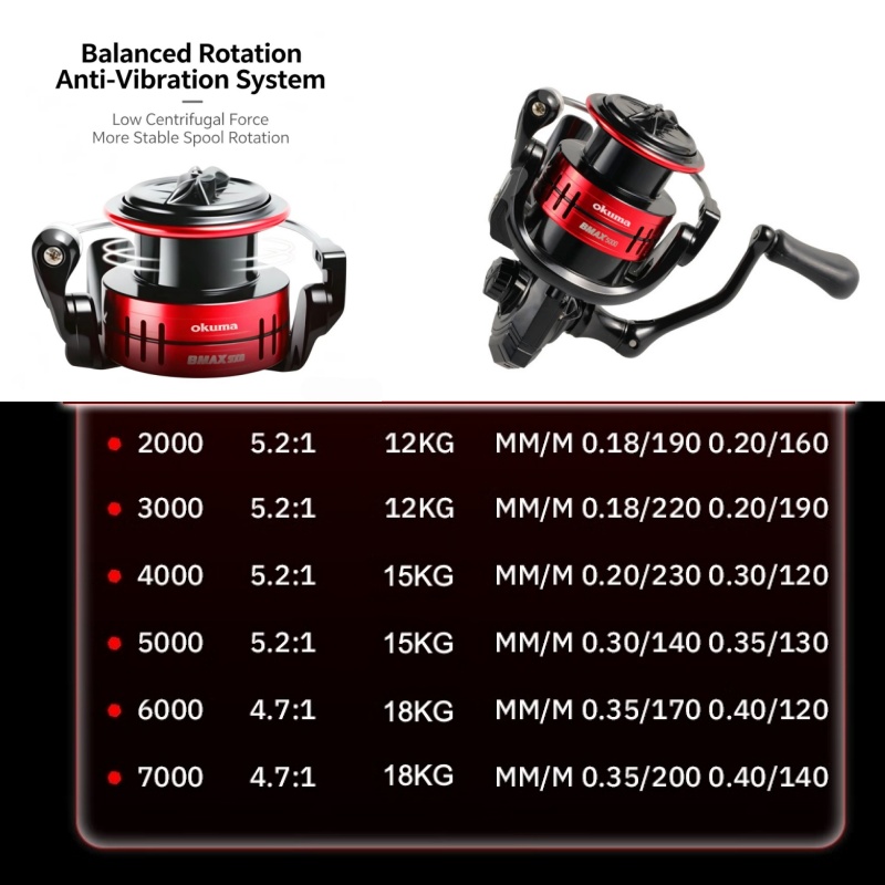 Okuma BMA Spinning Balıkçılık  - Daiwa Reel Fuego incelemesi ve fiyatı