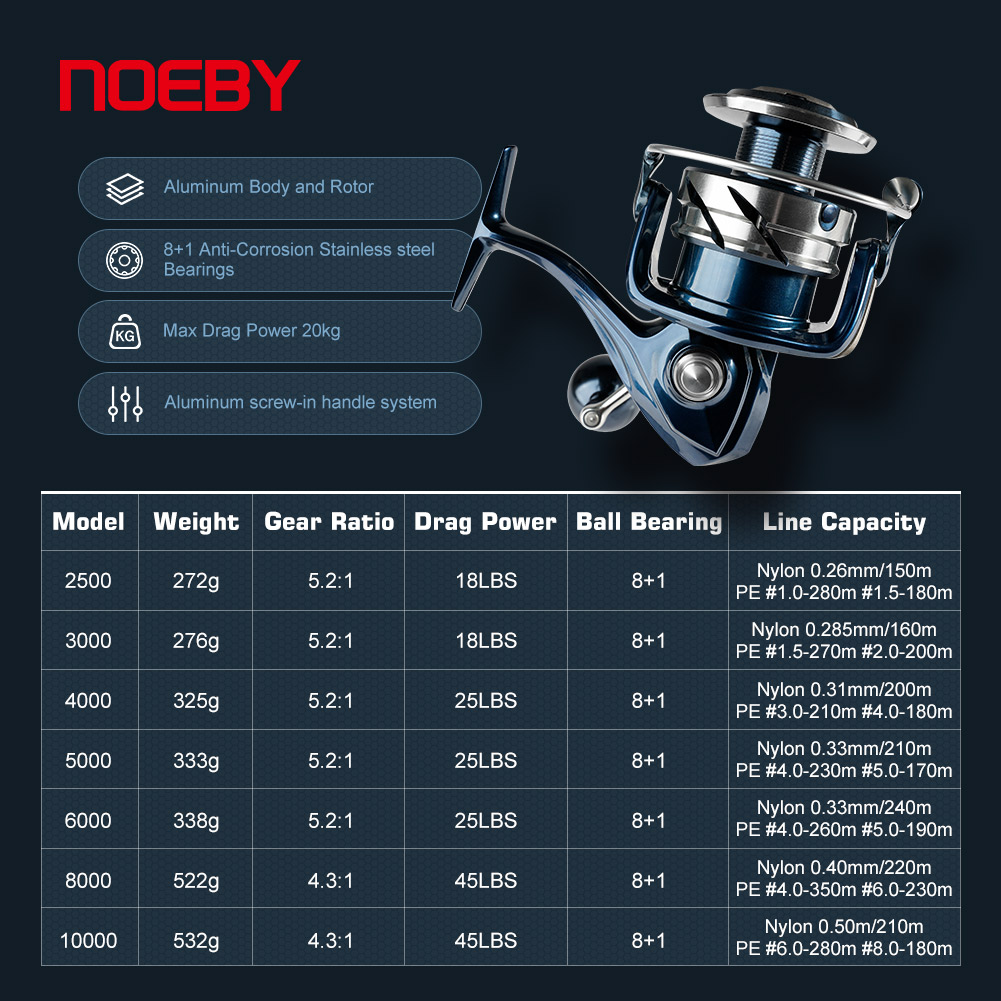 Noeby İplik Balıkçılık Reel 25 - Fishing Boat Aluminum incelemesi ve fiyatı