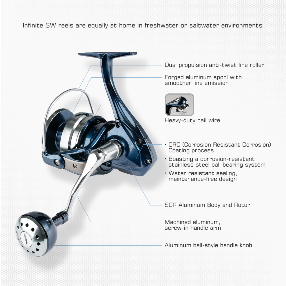 Noeby İplik Balıkçılık Reel 25 - Fishing Boat Aluminum incelemesi ve fiyatı